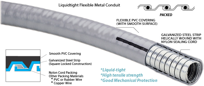 PVC coated flexible liquid tight conduit