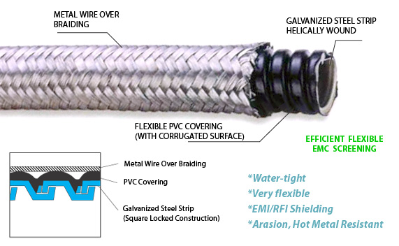 Heavy series flexible cable sheath Water Proof Over braided Flexible Steel Conduit