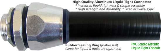 High Quality Aluminum Liquid Tight Connector for pvc coated flexible metal conduit