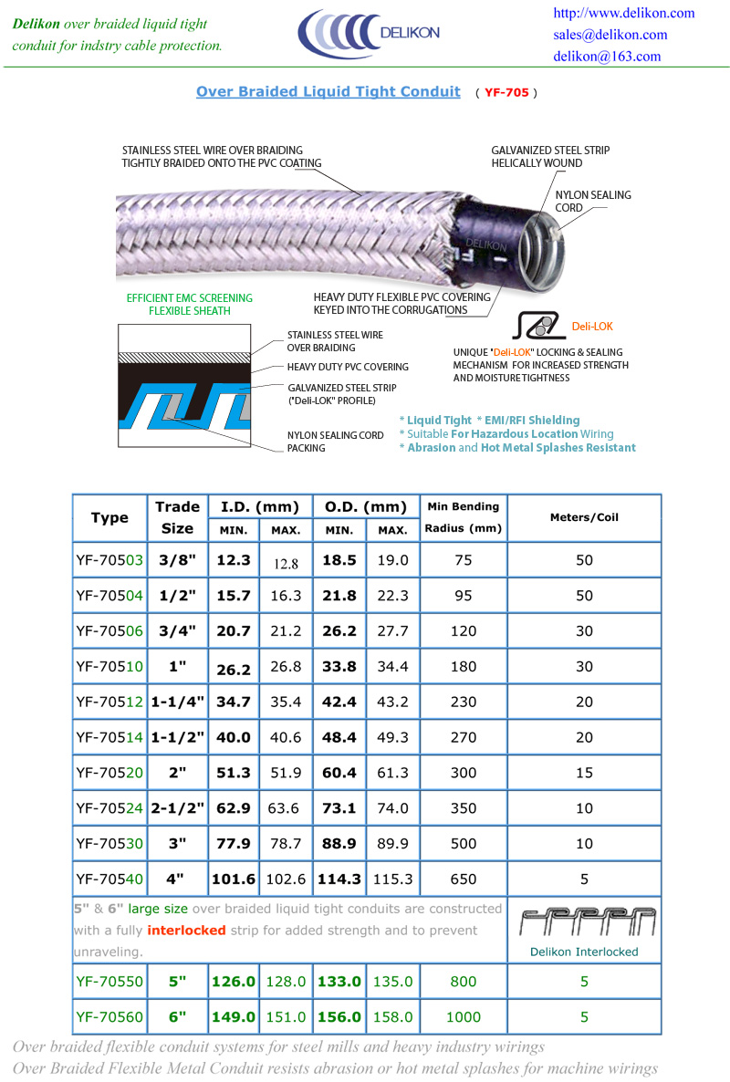 Heavy series over braided liquid tight conduit for industry wiring